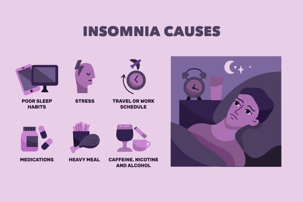 Shift Work Sleep Disorder Insomnia Causes